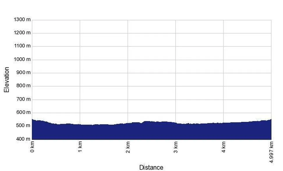Prikaz višinskega profila kolesarske poti po Rakovem Škocjanu.